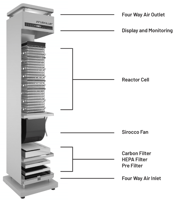 VK102 Virus Killer Room Air Disinfector