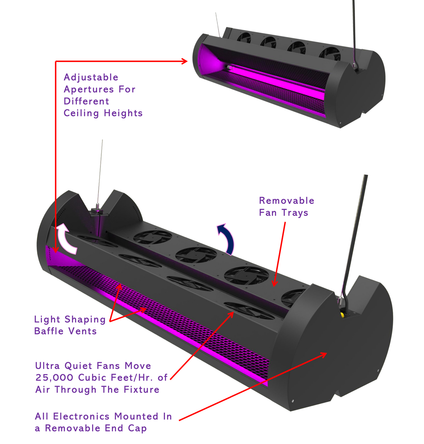 Sanilume Upper Air GUV