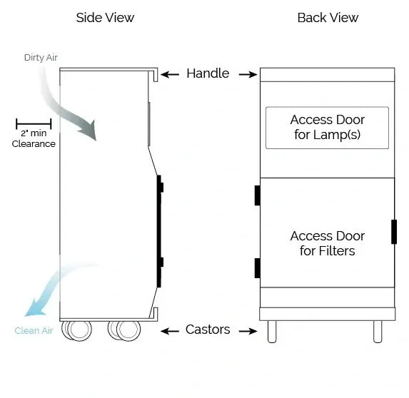 S300-G-MED2 UV Room Air Disinfector