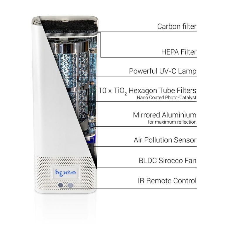 OPEN BOX - Hextio Personal Room Air Disinfector